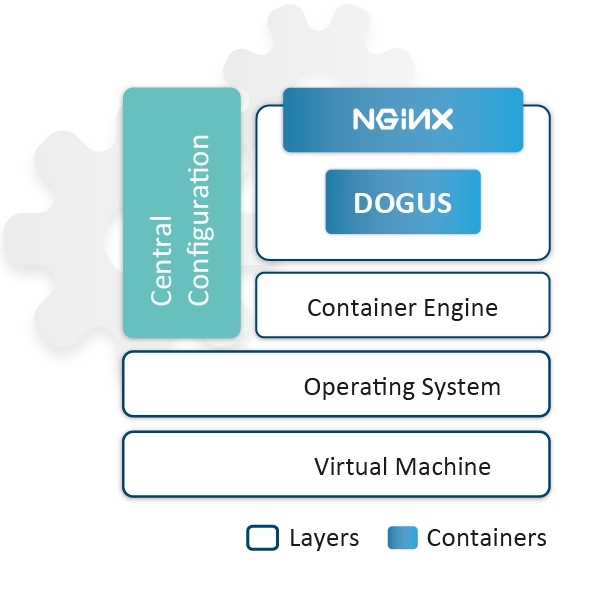 EcoSystem Architecture