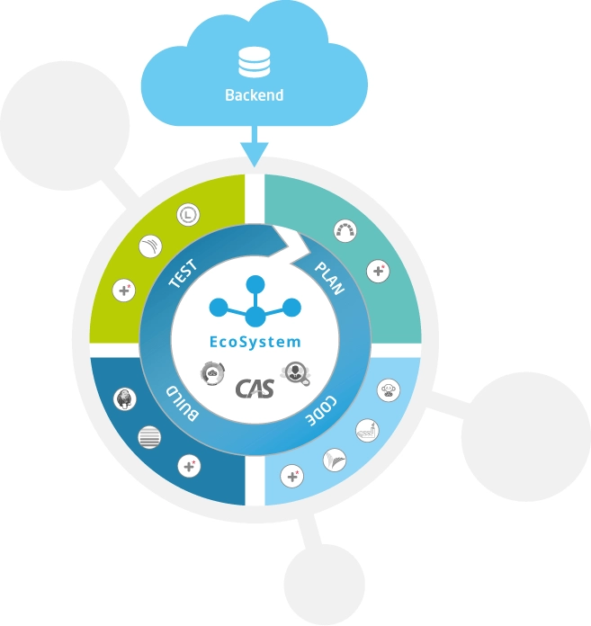 EcoSystem Architechture