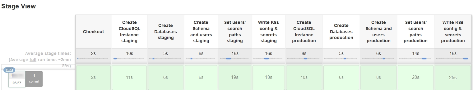 Multi Step Jenkins Pipeline