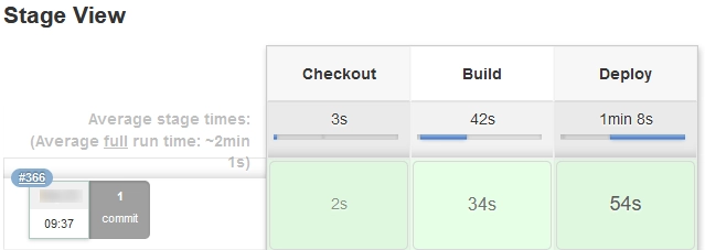 Simple Jenkins Build Job